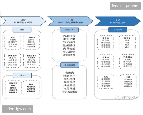 产业链不仅探索视觉创新 还在尝试将触觉反馈引入观赛硬件中